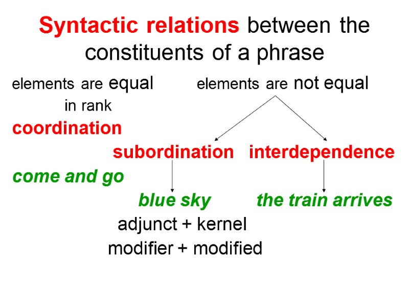 Syntactic relations between the constituents of a phrase elements are equal   